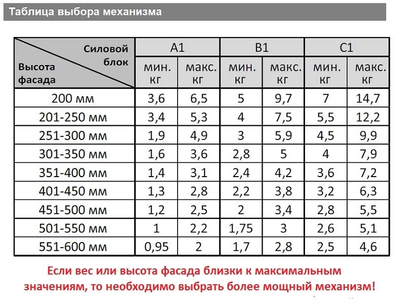 Таблица веса фасадов