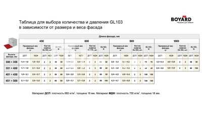 103-3