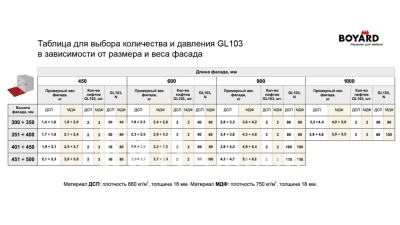 103-3