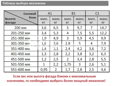 Таблица веса фасадов
