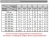 Таблица веса фасадов